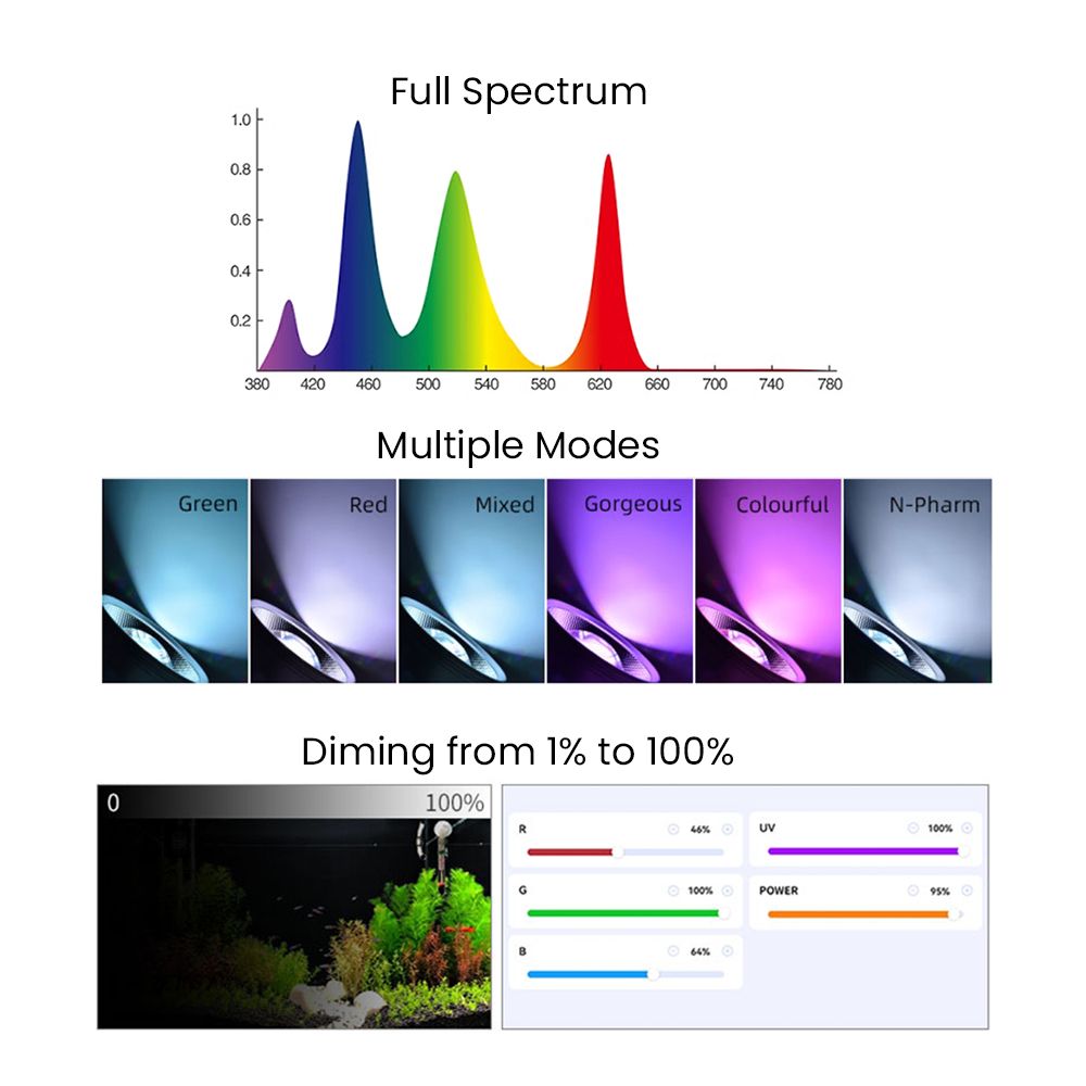 Full Spectrum Bluetooth 3.0 Ap - огляд і ціна Aquarium Light